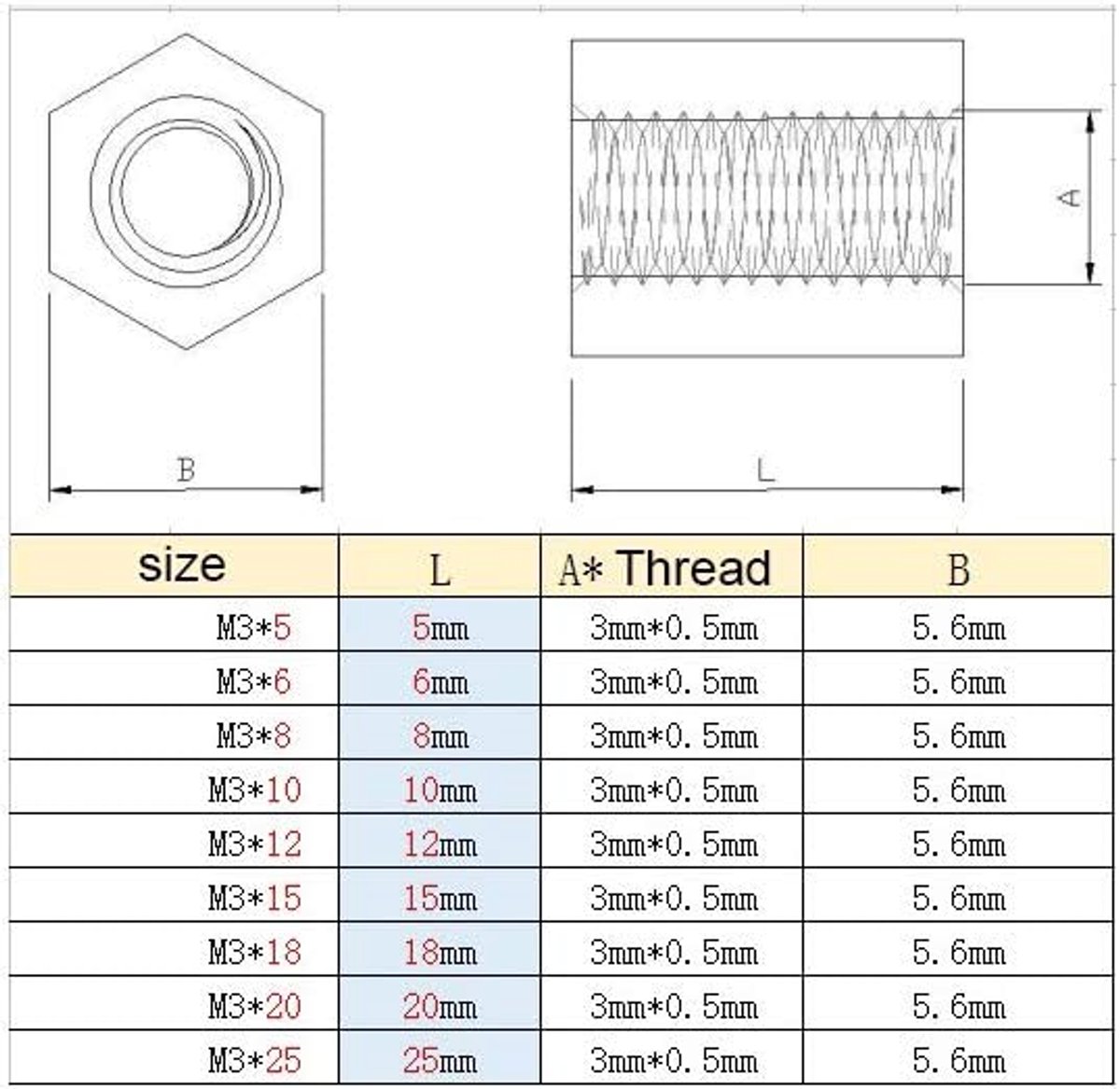 SnelShoppen - 100 Stuks M3 Vrouwelijke Draad Nylon Hex Spacer Standoffs Pillars Zwart (M3 * 6) - Eco-vriendelijk PA66 - Diverse Afstanden