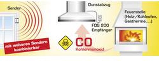 Schabus Commande d'extracteur sans fil FDS 200 1150 W Wit