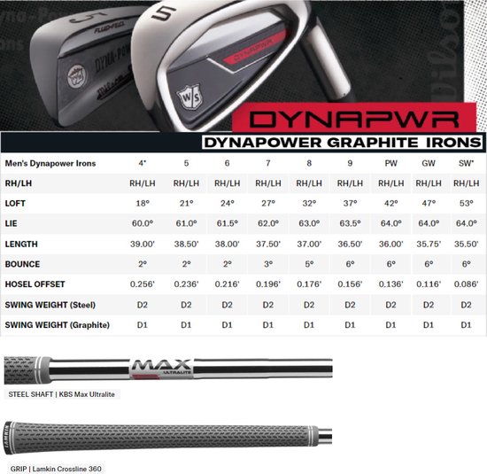 Wilson Staff DynaPower Losse IJzers 2023 (steel shaft) - Rechtshandig - Shaft flex: Regular, Club: Gap Wedge (GW) - Rechtshandig - | Shaft flex: Regular, Club: Gap Wedge (GW) van Wilson — afbeelding 4