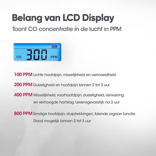 Blauw LCD display van een koolmonoxidemelder met 300 PPM. Daaronder de uitleg van de verschillende PPM waarden en de bijbehorende risico's.