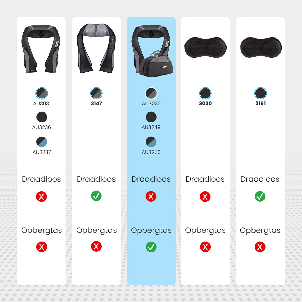 Afbeelding 3 van Auronic Shiatsu Massagekussen - Elektrisch Nekmassage Apparaat - Massage Apparaten - Nek en Schouder - Infrarood - Inclusief Draagtas - Zwart/Grijs