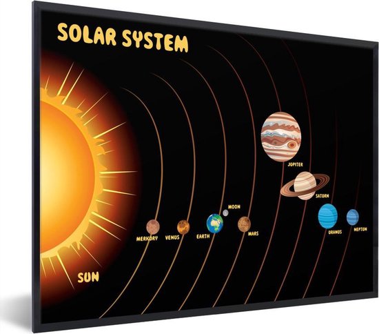 Fotolijst incl. Poster - Een schematische illustratie van het zonnestelsel - 80x60 cm - Posterlijst