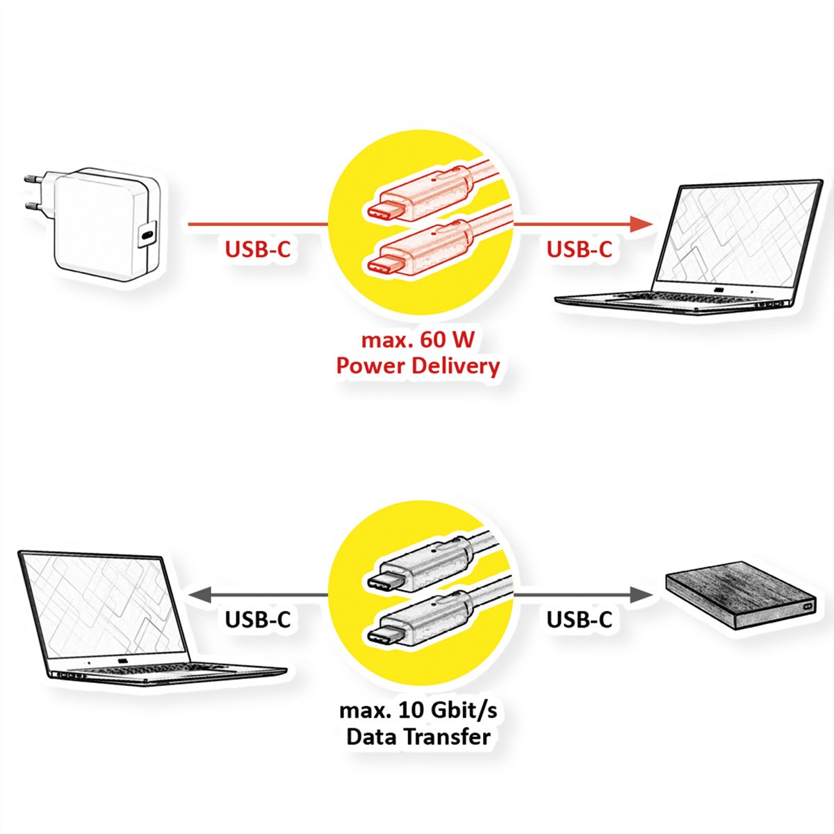 VALUE kabel kompatibel USB3.2 Gen2, met PD, C-C, M/M, 4K UHD-1, 10Gbit/s, Emark, 60W, wit, 3 m