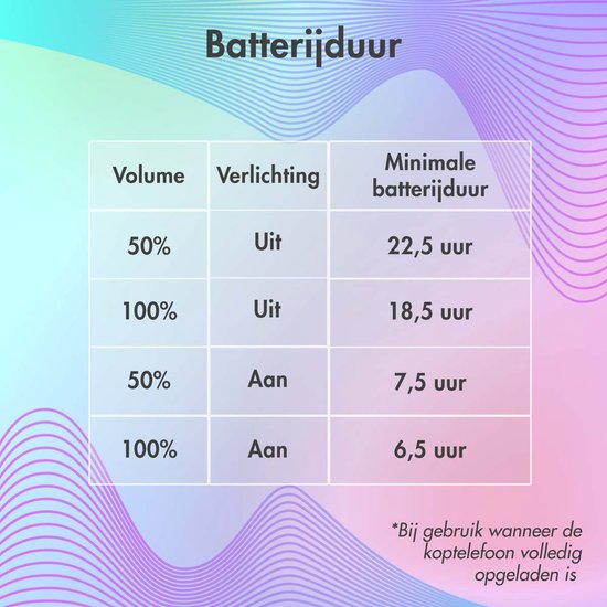Tabel met batterijduur koptelefoon: 22.5 uur (50% volume, licht uit) tot 6.5 uur (100% volume, licht aan).