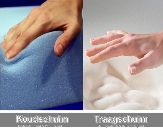 Suspension Topper Momentum Micropocket - 80x190 - Mousse froide HR55 & Mousse à mémoire Nasa - épaisseur 14cm environ - Tencel