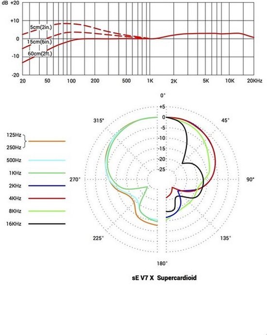 Se Electronics V7X Instrument Mic