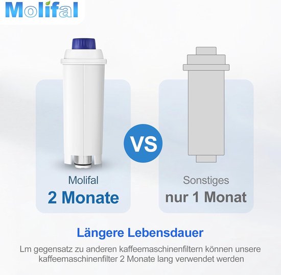 Vergelijking van Molifal waterfilter (2 maanden) met een generiek filter (1 maand).