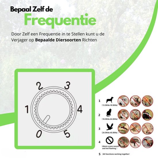 Koopkrachtig - Solar Kattenverjager - Honden en Kattenschrik - Muizenverjager - Marterverjager - Vogelverjager - Oplaadbare Batterijen - Bewegingssensor - Zonne Energie - USB Lader - Katten Verjager