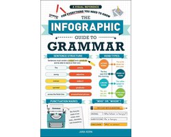 Infographic Guide Series - The Infographic Guide to Grammar