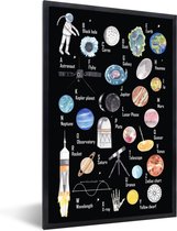 Affiche encadrée enfants - Affiche éducative - Peinture chambre d'enfant - Alphabet - Planètes - Globe - Astronaute - Espace - Éducatif - 60x90 cm