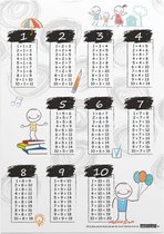 Educatieve poster (Posterpapier) - Rekenen optellen happy - 42 x 59.4 cm (A2)