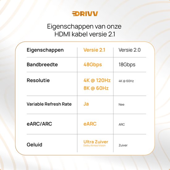 Drivv. Câble HDMI 2.1 Premium - Ultra HD - 8K 60 Hz - 4K 120 Hz - Compatible Xbox Series X et PS5 - 7,5 mètres - Oranje