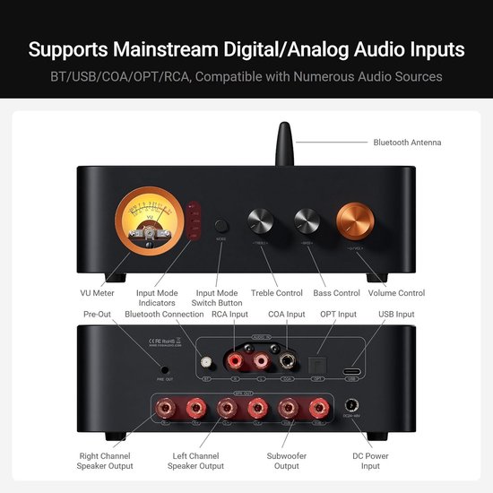 Fosi Audio MC351 2.1 Kanaals Versterker met DAC - Vintage VU Meter - Ontvanger met Bluetooth en USB/OPT/COAX — afbeelding 5