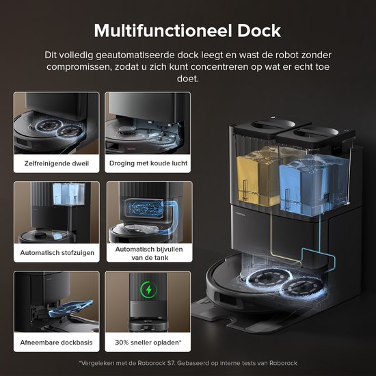 Multifunctioneel dock voor robotstofzuiger dat zelfreinigend, droog, automatisch stofzuigt en de tank automatisch bijvult.