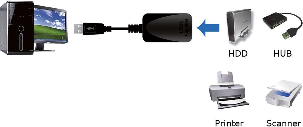 ROLINE USB 3.2 Gen 1 Actieve Repeater kabel, zwart, 5 m
