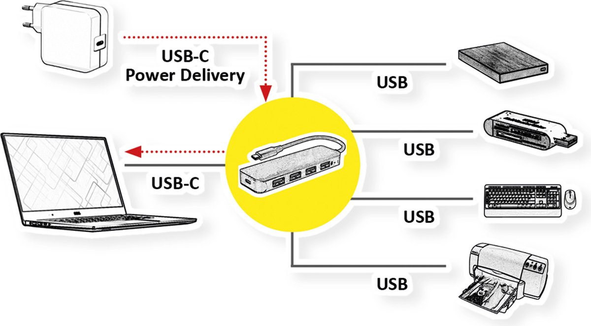 VALUE USB 3.2 Gen 1 hub, 4-poorts, type C aansluitkabel, met 1 PD poort
