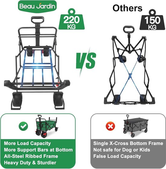 Opvouwbare Camping Trolley met Rem - 220KG Capaciteit, All Terrain Wagon Voor Buitenactiviteiten van Toolland — afbeelding 4
