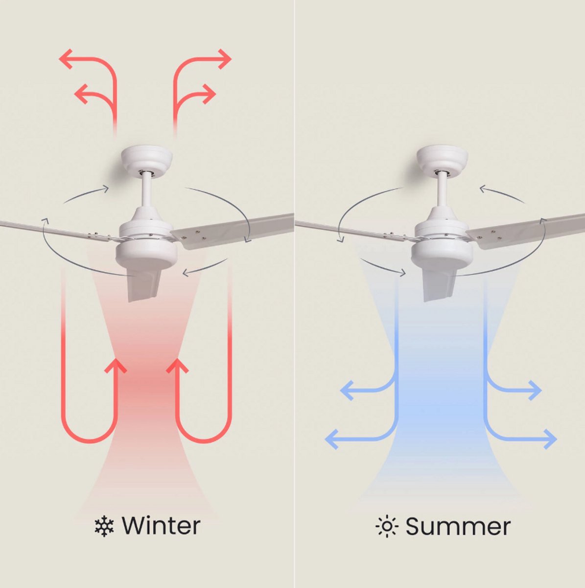 Fantiluxe - Kallberg - Plafondventilator zonder lamp - Wit - Ø105cm - Plafond ventilator - Afstandsbediening - Slaapkamer thumbnail 2
