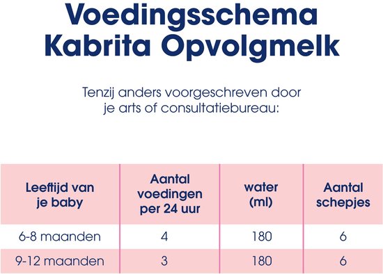 Voedingsschema Kabrita Opvolgmelk: tabel met leeftijden van 6-8 maanden en 9-12 maanden, aantal voedingen, water en schepjes.
