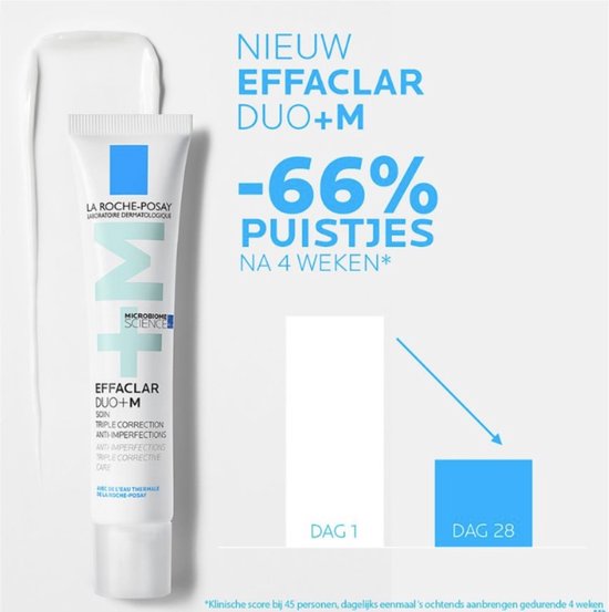 Tube Effaclar Duo+M met informatie over 66% minder puistjes na 4 weken. Grafiek toont resultaten van dag 1 tot dag 28.