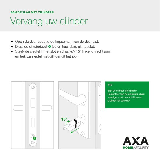 Illustratie van hoe een deurslotcilinder te vervangen. Toont draairichting van de sleutel.