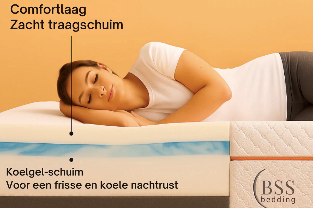 BSS Bedding Elite - Matras - 160x200 thumbnail 5
