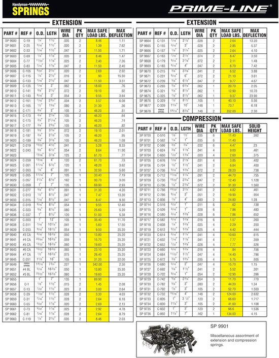 Veren Set - Verlengveer Enkele Lus - Reparaties Uitvoeren - Hoge Treksterkte - 14 cm Lengte - Nikkel