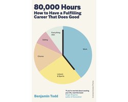 80,000 Hours