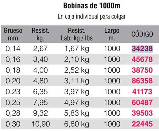 Kali Kunnan Fluorine Long Monofilament 1000 M Zilver 0.140 mm van Kali Kunnan — afbeelding 3