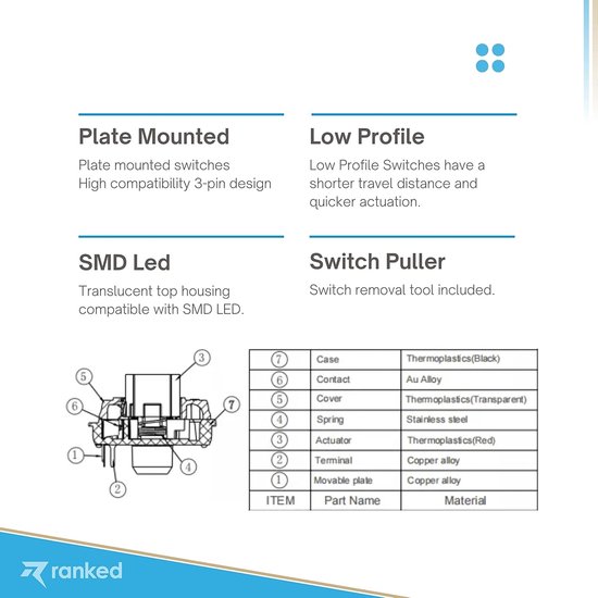 Mechanische Toetsenbord Switches Laag Profiel voor Gaming - 65 Stuks, Plaat Montage van Merkloos — afbeelding 2