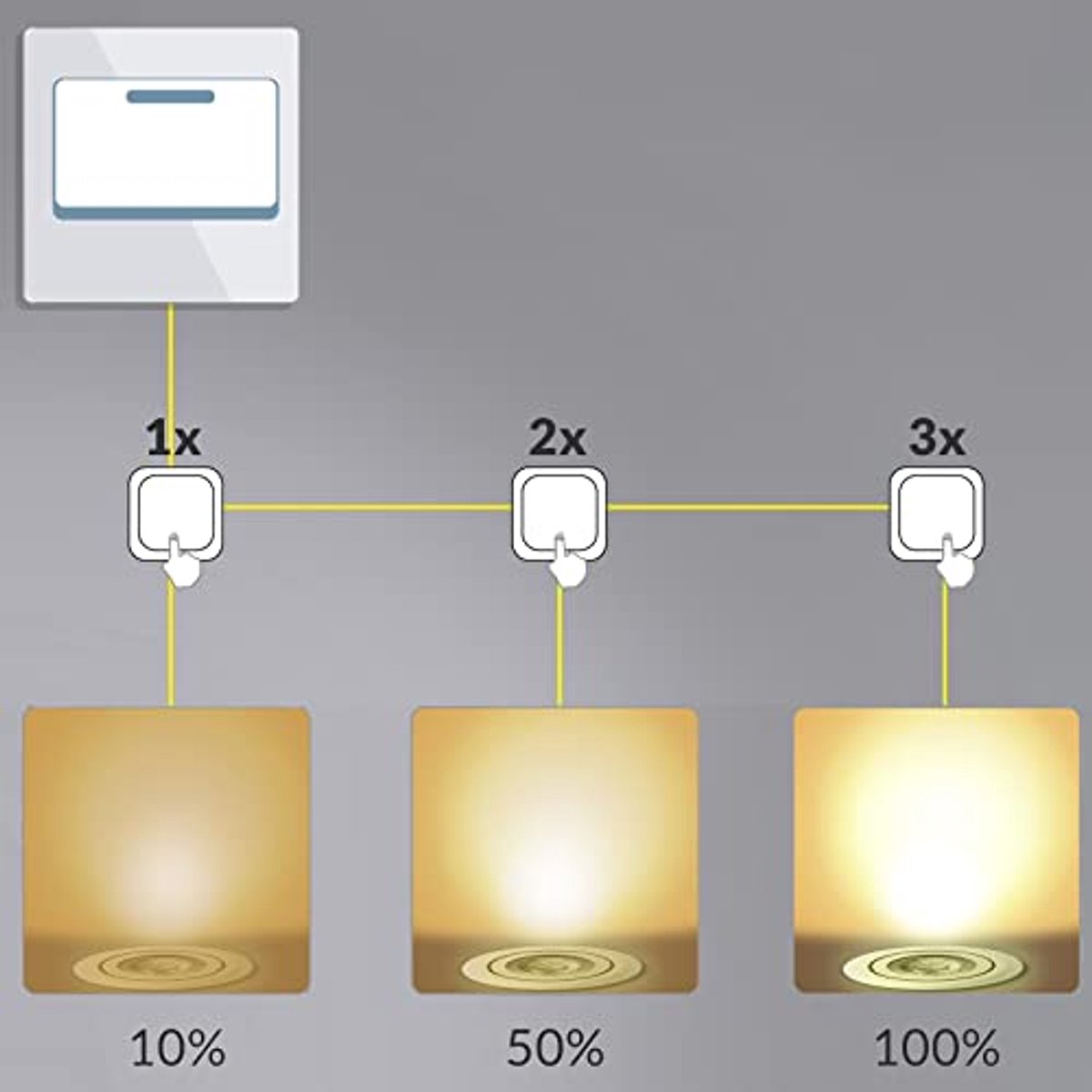 Dimbare LED Inbouwspots Set van 12 - Warm Wit Ronde Plafondlampen