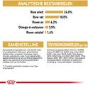 Grafiek met analytische bestanddelen, samenstelling en toevoegingsmiddelen van het hondenvoer.