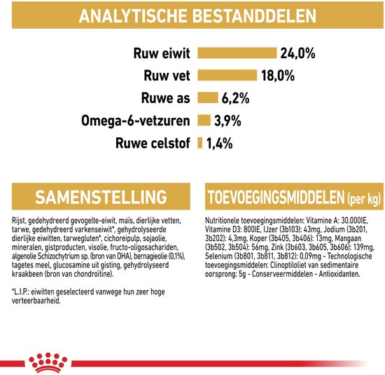 Grafiek met analytische bestanddelen, samenstelling en toevoegingsmiddelen van het hondenvoer.