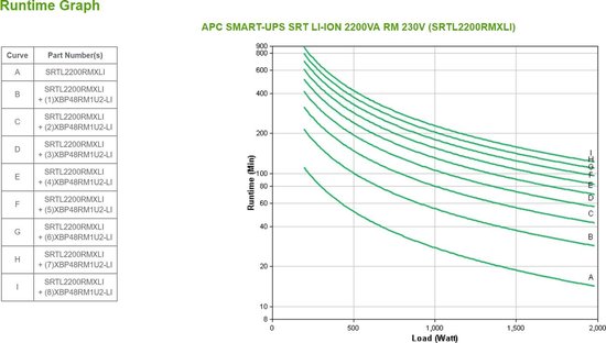 APC Smart-UPS On-Line SRT Li-Ion SRTL2200RMLXI - Noodstroomvoeding, 6x C13, 2x C19, USB, rack/tower convertible, 2200VA - APC