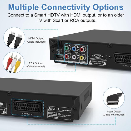 RFWR® Regiovrije DVD-Speler met HDMI en SCART - Compacte 1080P HD Speler voor Thuis — afbeelding 3