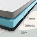 Vue en coupe d'un surmatelas : housse lavable, mousse à mémoire de forme bleue avec gel rafraîchissant, fond antidérapant.
