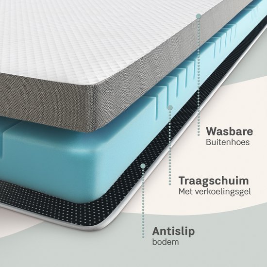 Vue en coupe d'un surmatelas : housse lavable, mousse à mémoire de forme bleue avec gel rafraîchissant, fond antidérapant.