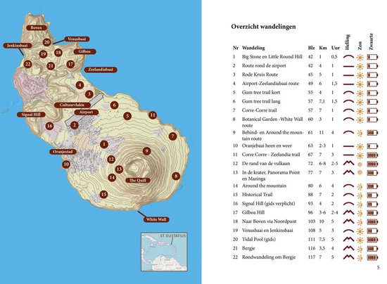 Wandelen op St. Eustatius