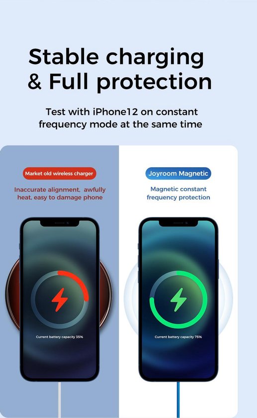 Draadloze oplader, 15 W, compatibel met iPhone 15/14/13/12 en AirPods 3/2/ Pro, magnetische inductielader met USB-C naar USB-A-converter, draagbaar en licht design (wit