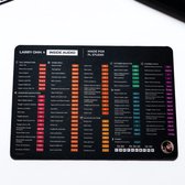Shortcut Mousepad - gemaakt voor FL Studio - Normal - Mac