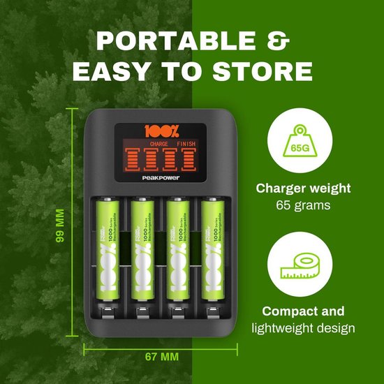 Batterij oplader voor AA en AAA - Batterijlader incl. 4 AAA oplaadbare batterijen - 800 mAh - 100% Peak Power Batterijoplader U412 - Universele batterij oplader - 100% Peak Power