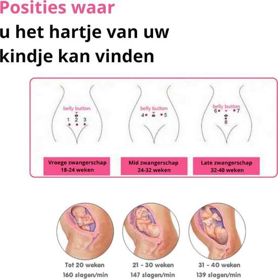 Bol Com Baby Doppler Monitor Voor Babyhartslag Inclusief Batterijen Hoge Nauwkeurigheid