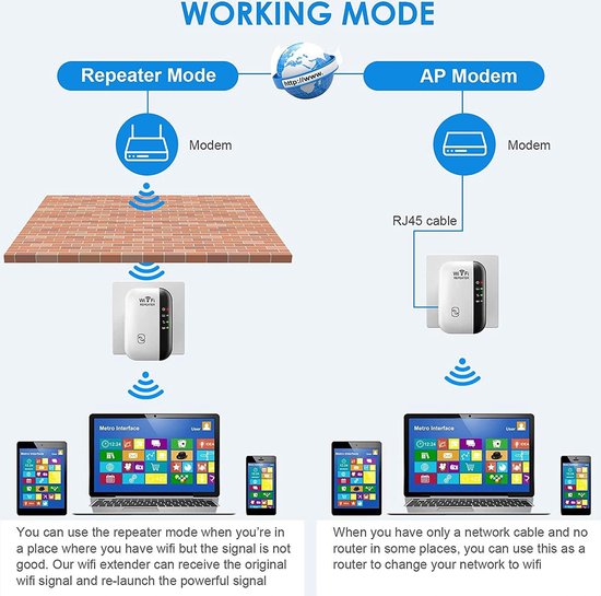 Extension WiFi - Extension WiFi jusqu'à 2640 pieds carrés - Portée WiFi plus large - Répéteur Internet WiFi Booster
