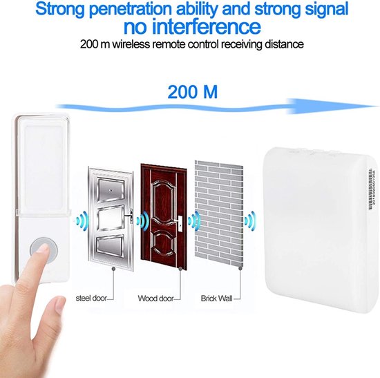 PHYSEN Draadloze Signaalversterker Speciaal voor Blink Doorbell