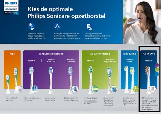Philips Philips A3 Premium All-in-One HX9092/11 - Opzetborstels - 2 stuks - Philips