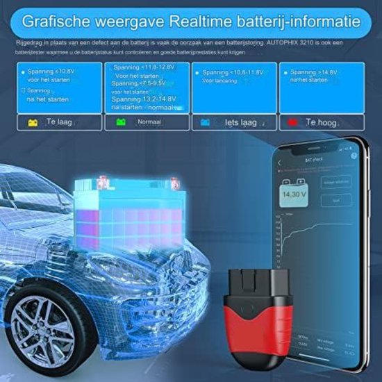 GratyfiedObd2 bluetoothObd2 wifiObd2 scanner bol