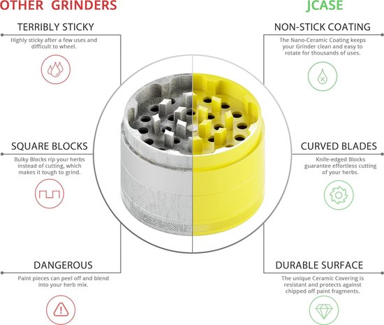 Golden Bell Grinder Keramische witte crusher, 4-delige set, molen met pollenschraper voor specerijen, kruiden, kruidenmolen, als cadeau voor vader, vriend, man (63 mm, wit