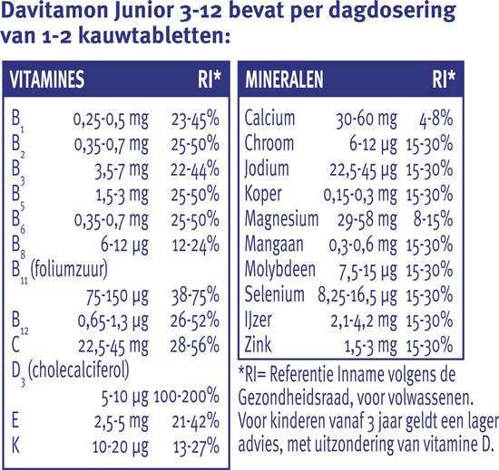 Davitamon Junior 3+ kauwvitamines - multivitamine kinderen - framboos - 120 stuks - Davitamon
