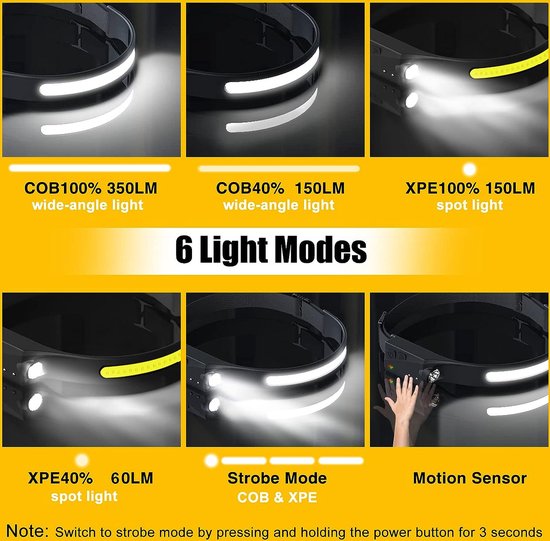 Lampe Frontale LED Rechargeable USB-C – 5 Modes (dont SOS Et Stroboscope), IPX4 étanche, Batterie 1200 MAh, Bandeau Réglable – Camping, Randonnée, Pêche
