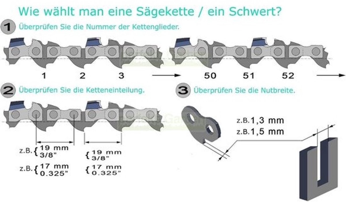 2 Stuks Zaagketting 20 cm voor Kکنندzaag Hoogsnoeiers | 1,1 mm | 3/8 inch | 33 Schakels